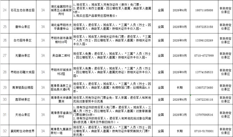襄阳景区军人优惠活动指南