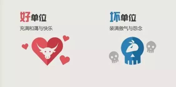 好公司与坏公司的高清对比图,简直不能再准了