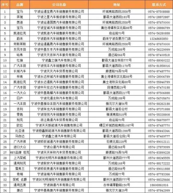 海曙区最大力度的购新车送优惠活动来啦！最高送2万元！