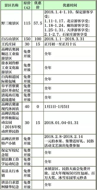 河北一百多家景区冬季门票优惠,张家口等地大量门票免费