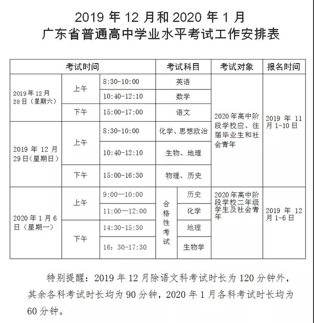 学业水平考试将安排两次!报名指南来了