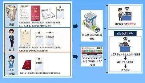 本月是给娃办理暂住证的最后期限!还没办的抓紧了!