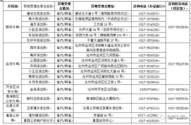 沧州|【异地办身份证系列报道第一期】省内异地办理身份证那些事儿
