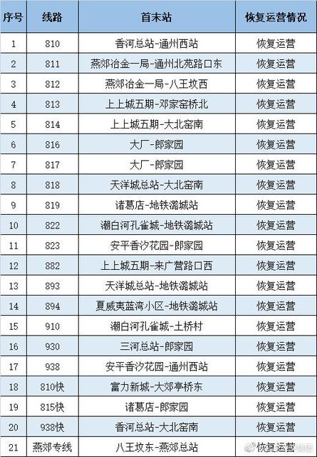 明起跨北京和廊坊市北三县的21条公交恢复运营