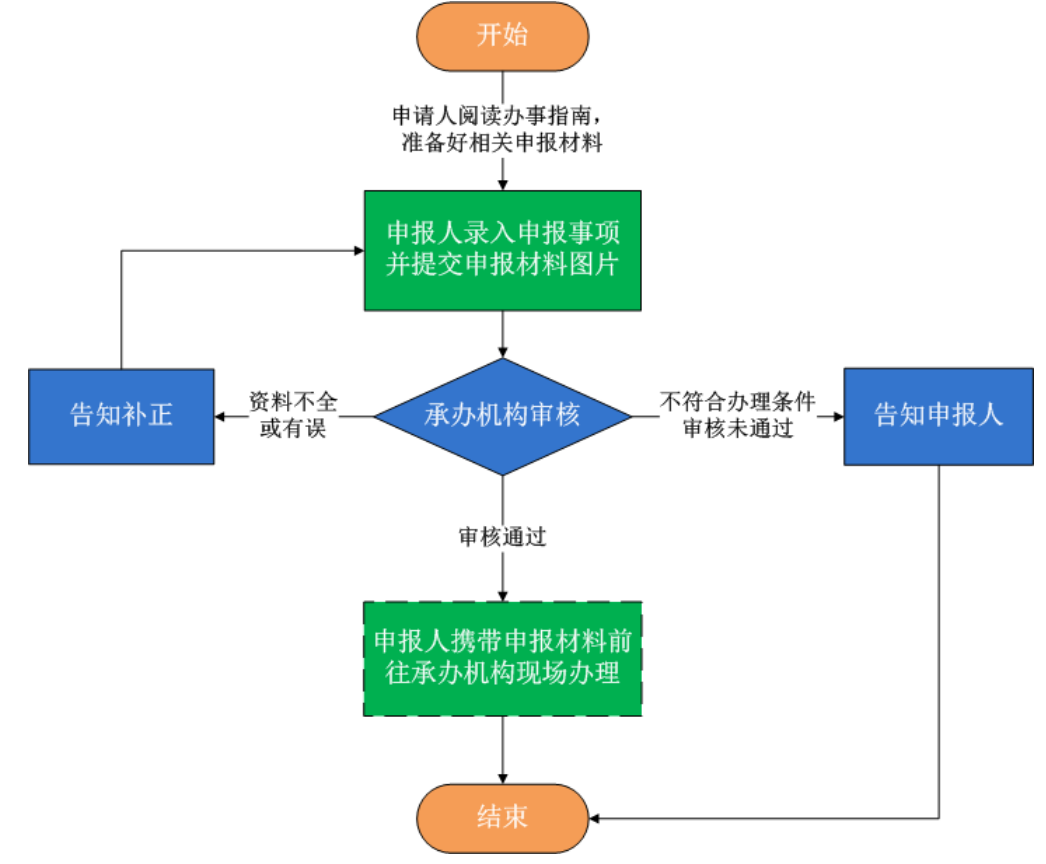 常德军人退出现役落户指南