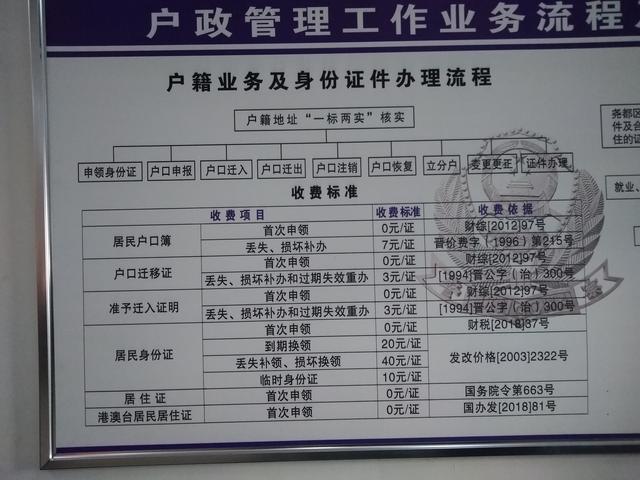 往东盛华庭迁家庭户口的过程记录