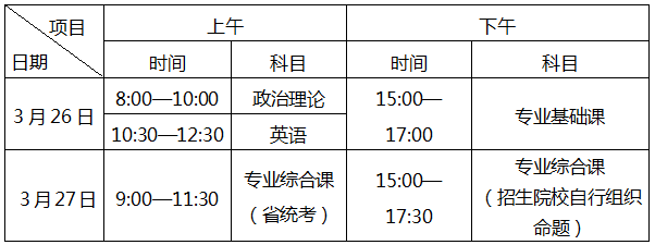 广东省2022年普通专升本招生考试时间表