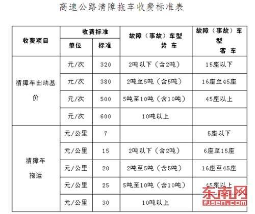 高速公路清障拖车收费标准
