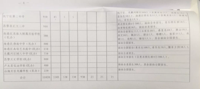 教育正文涉及教师招聘,秦皇岛新规划进展,以及秦皇岛各大高中招生