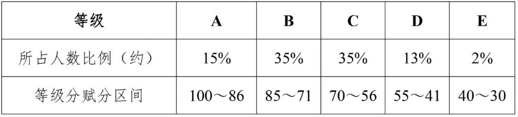 四川省选择性考试科目等级赋分新办法(2024)