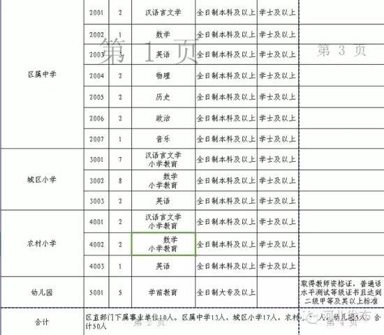 张家口招聘事业单位工作人员表