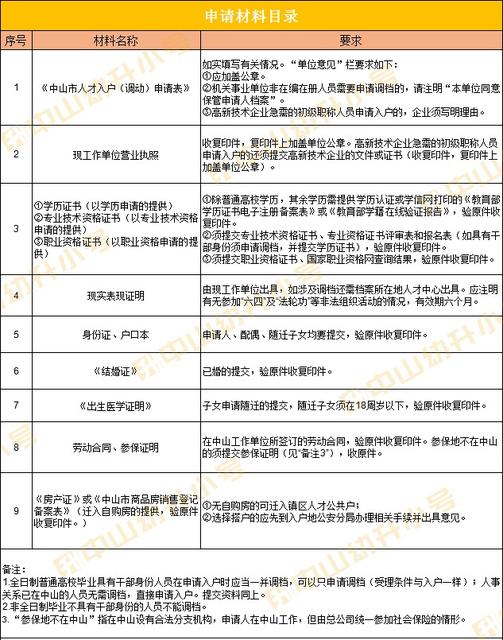 中山入户攻略|落户中山的方式有哪些?办理入户要多久?来看看吧