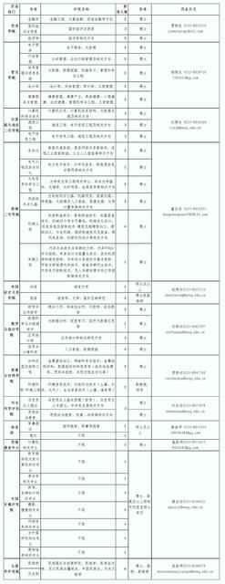 秦皇岛最新教师招聘来了