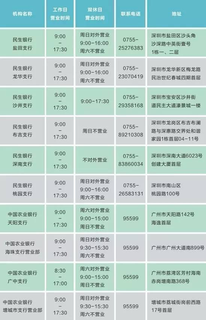 粤通卡全业务走出营业厅,覆盖农业银行等试点网点