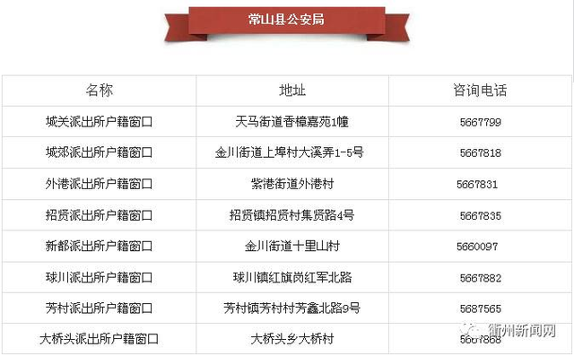 衢州城乡统一户口登记来了,我们都是居民户口》.编辑巫小凤)qq