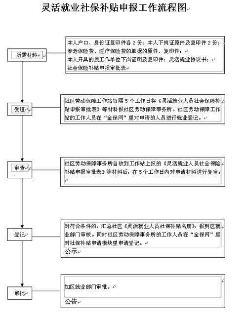 灵活就业社保补贴申报制度