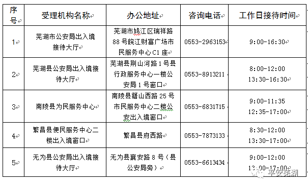 夫妻团聚类赴港澳定居申请须知