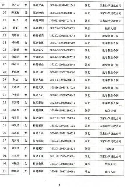 公示(毕业生求职创业补贴发放)