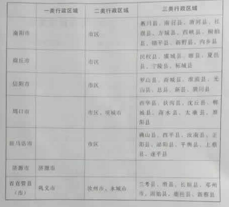 安阳市最低工资标准多少钱,安阳市历年最低工