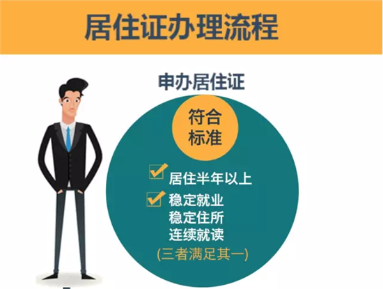 百色居住证的办理