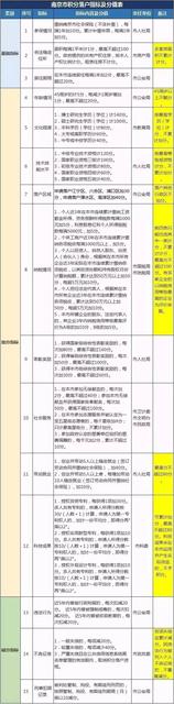 2017年南京积分落户政策