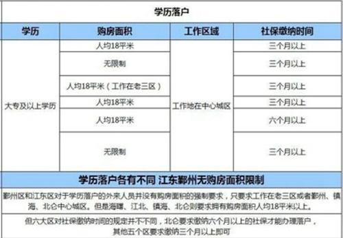 购房落户指南!入手低价亲民5盘搞掂落户