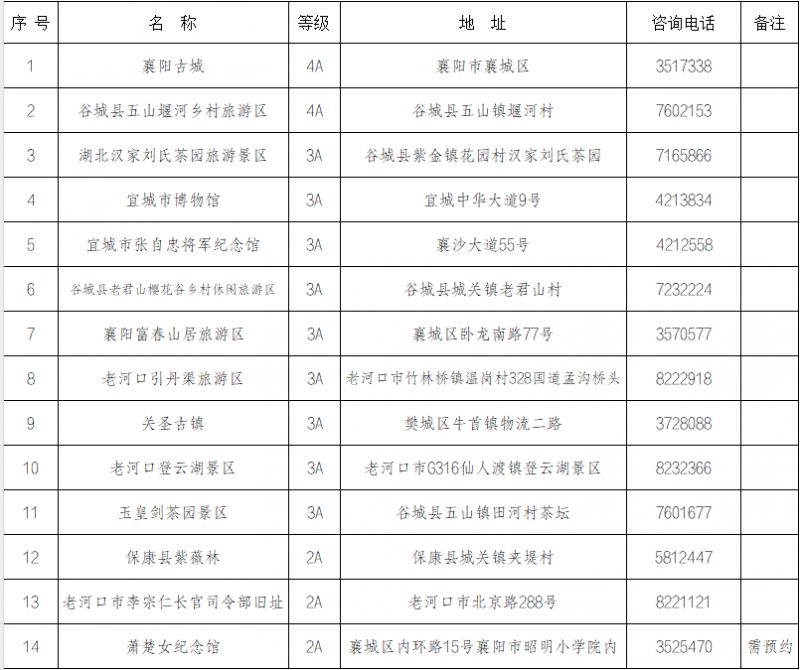 襄阳景区军人优惠活动指南