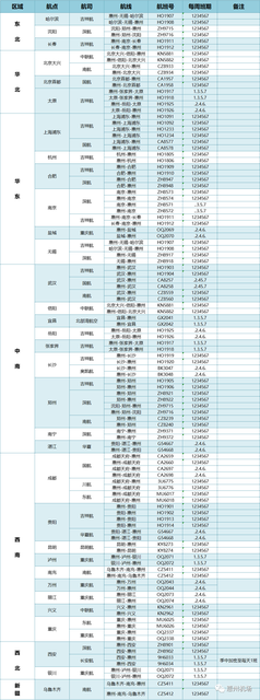 惠州机场夏秋航线新增8条航线！最新时刻表来了！
