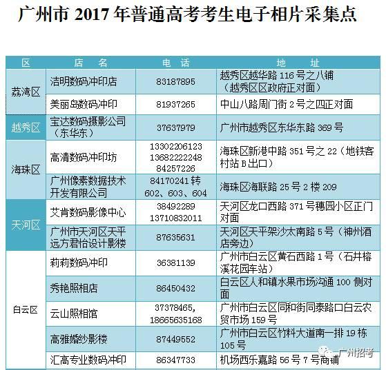 gzzk.cn),认真填写报名信息,确认无误后点击信息确认.4.