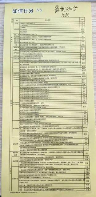在苏州积分落户需要多少分?权威回应来了