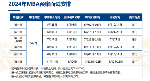 2024年预审面试安排