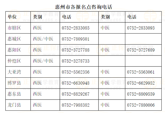 惠州市各报名点咨询电话