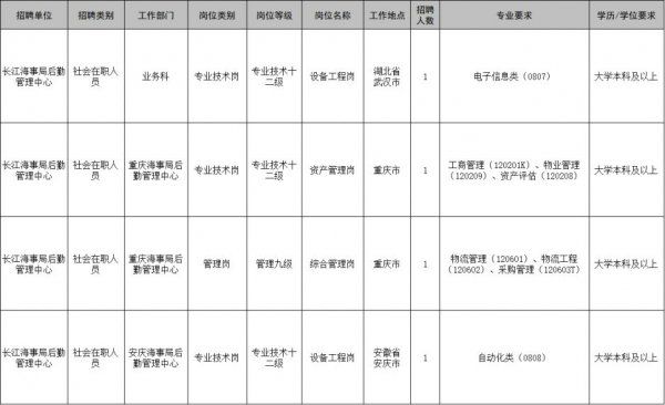 交通运输部所属事业单位2025年度第二批统一公开招聘