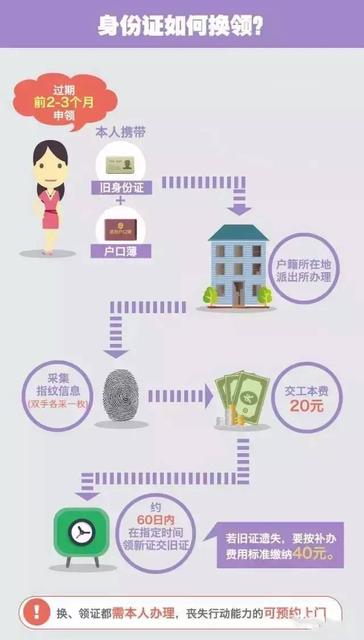 桂林已支持居民身份证异地办理