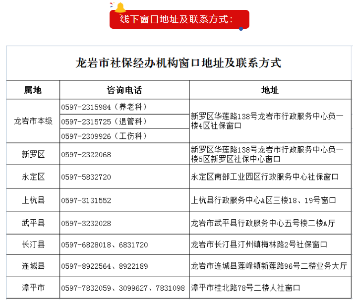 2022龙岩社保中心地址（附咨询电话）