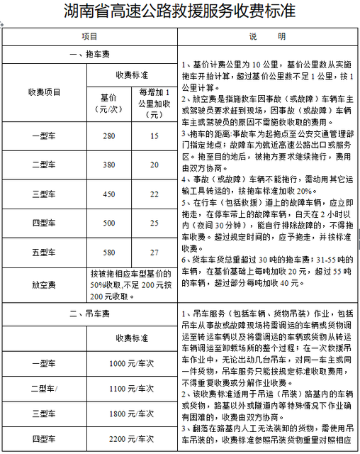 官方发布！湖南高速公路车辆救援服务收费标准有调整