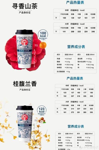 美食篇八:霸王茶姬值得喝低卡top6|附成分表