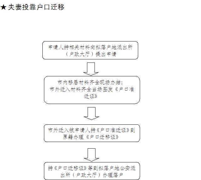 马鞍山户口本补办须知