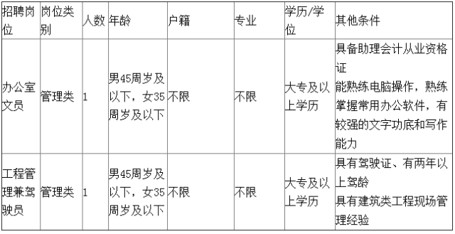 关注!东阳市部分国有企业公开招聘工作人员公告