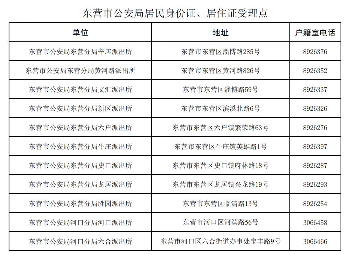 东营身份证丢了哪里补办
