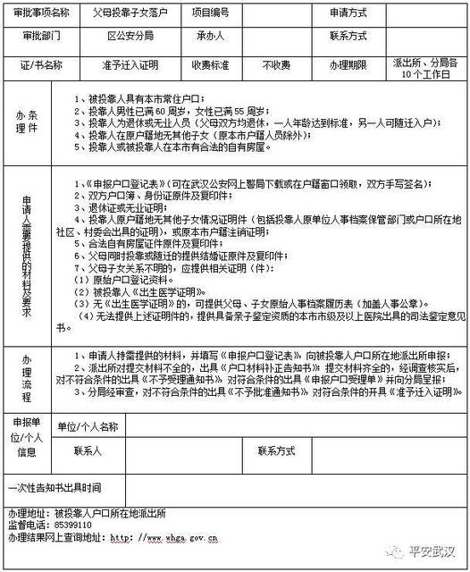 21项落户项目申请办理一次性告知书中心城区夫妻投靠及子女随迁落户