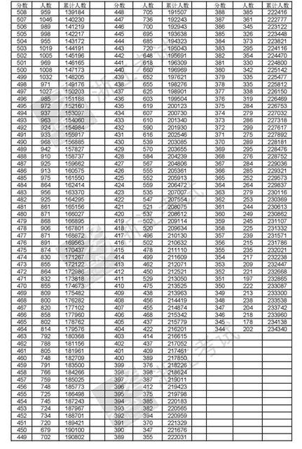 的综合分(成绩)分段表可登录浙江省教育考试院网站(www.zjzs.