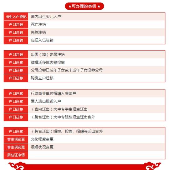 三是热门服务功能.包括二代身份证进度查询等服务内容.