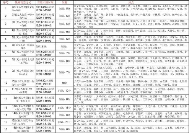 安阳公交线路表