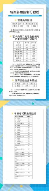 浙江高考分数线发布/艺术类第一批及提前录取