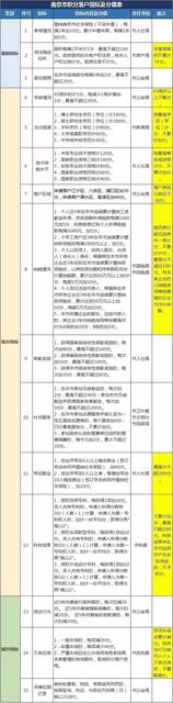 南京市积分落户指标及分值表&darr