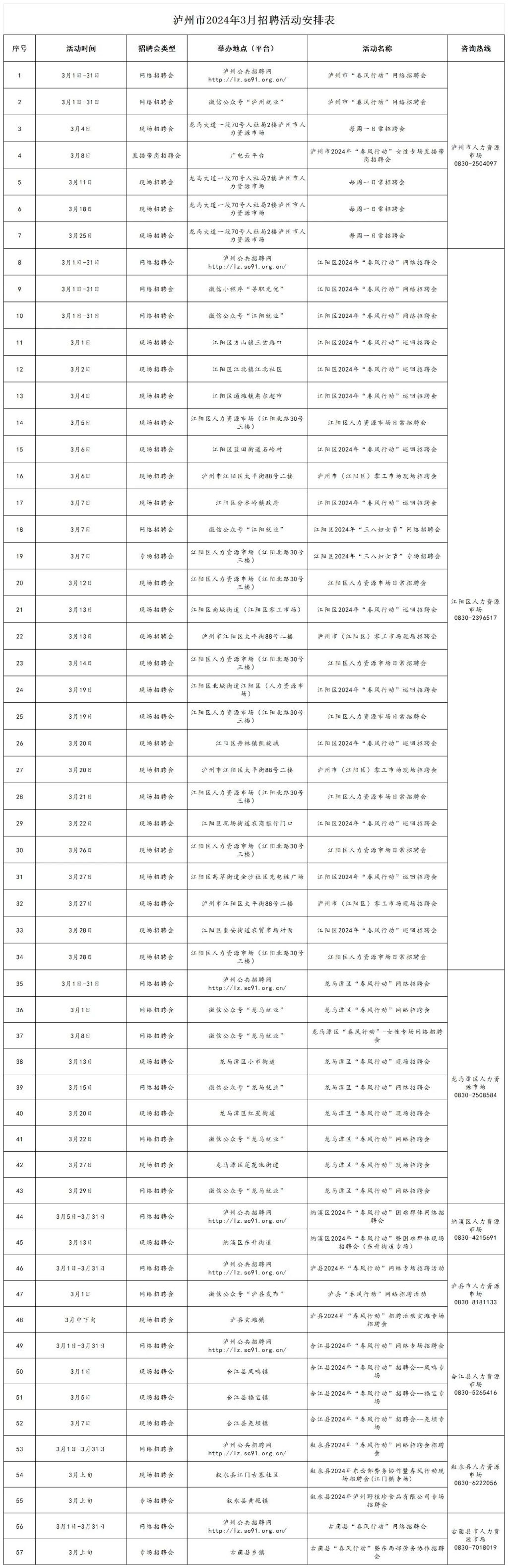 2024年3月份泸州市招聘会汇总