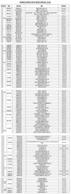 广东居住证办理/续签/补办/换领指南,搬家之后