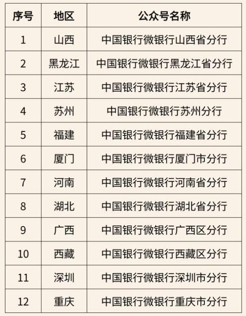 中国银行纪念币纪念钞预约官网2024龙年贺岁币/钞预约入口