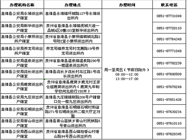 迁入户口-亲属投靠办事指南